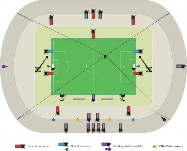 VAR (Video Assistant Referee) và cách thức hoạt động 